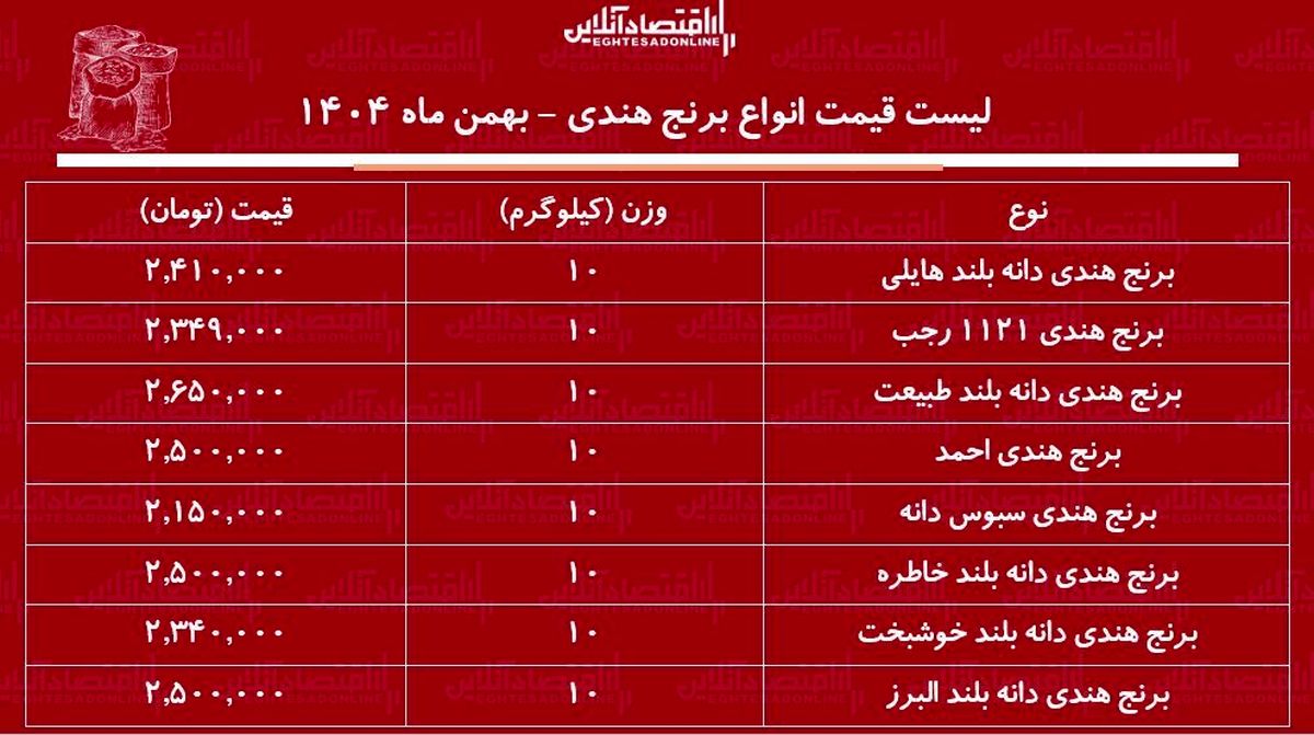 قیمت برنج هندی ۸ بهمن | برنج هندی خاطره کیلویی چند؟ + جدول