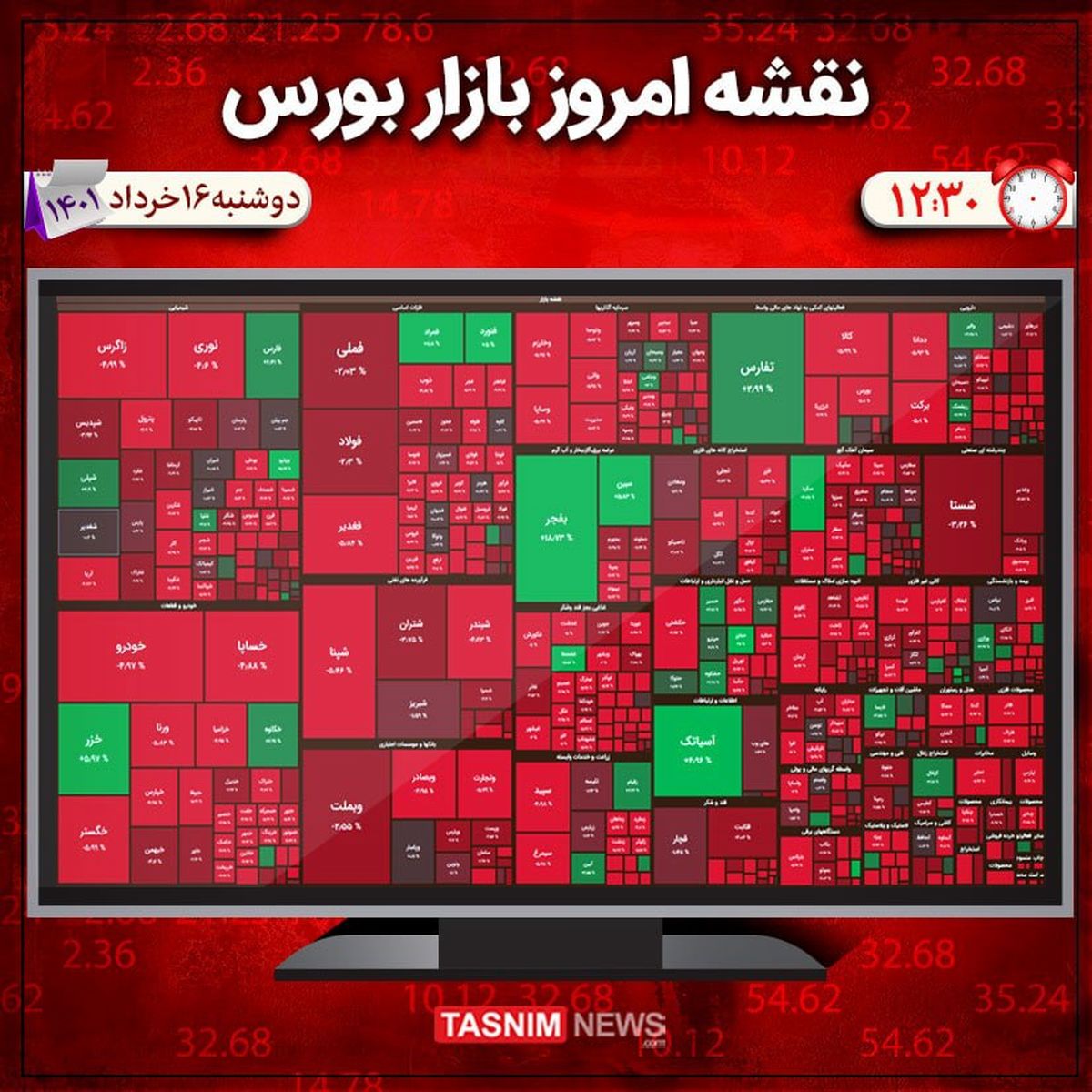 اُفت ۲۷ هزار واحدی شاخص بورس