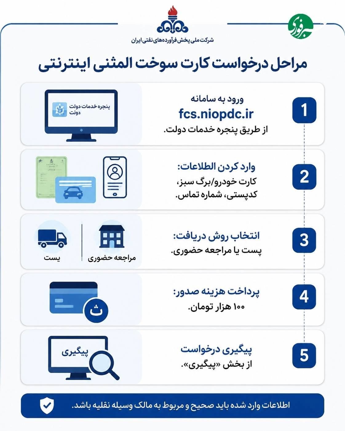 مراحل درخواست کارت سوخت المثنی اینترنتی