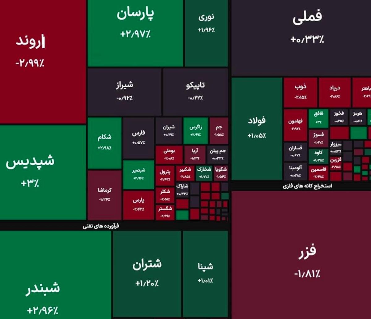 واکنش بورس به خبر مذاکرات