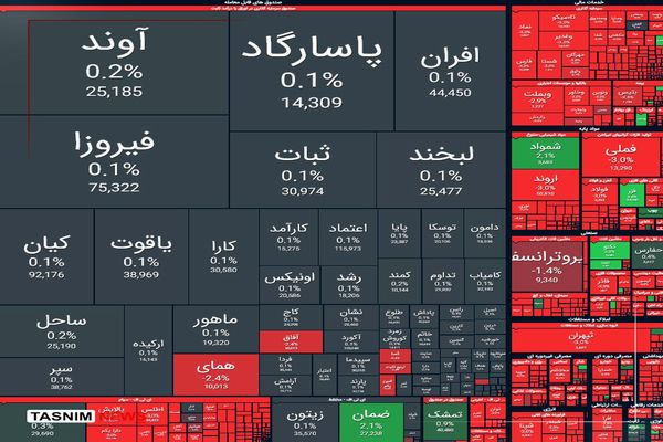 ریزش ۱۰۳ هزار واحدی شاخص بورس | قفل بازار سهام در صف فروش