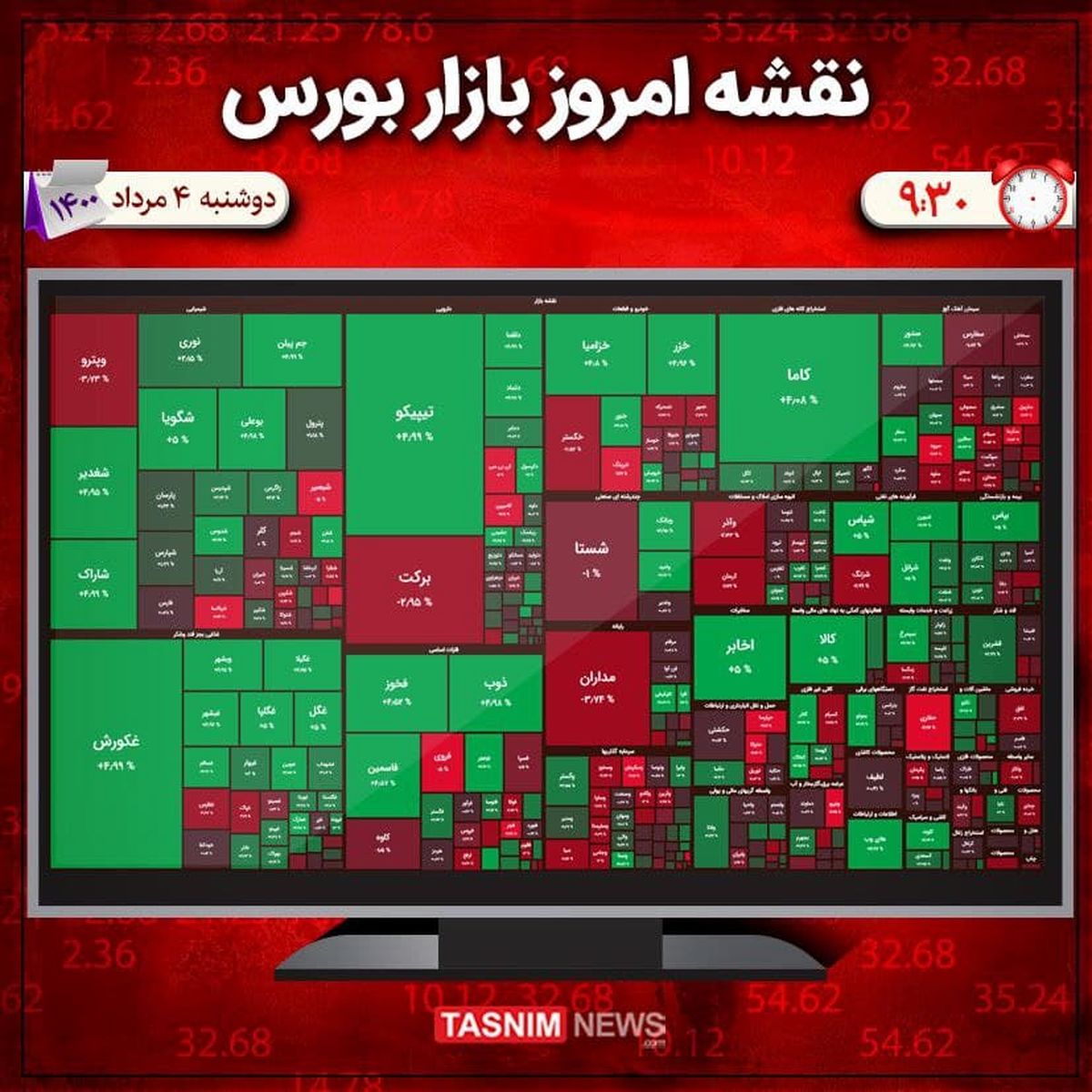  رشد ۵ هزار واحدی شاخص بورس