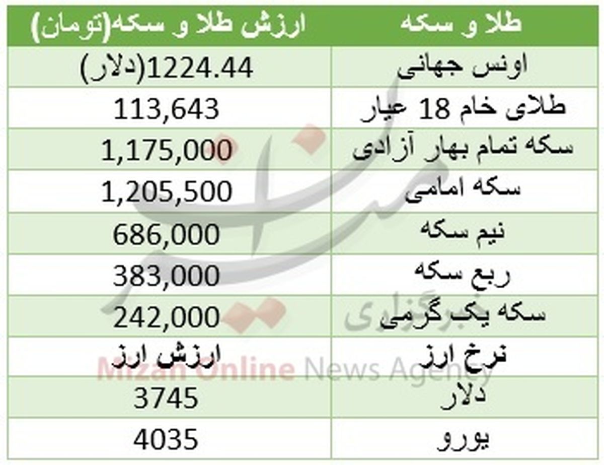 طلا ارزان شد، سکه گران +جدول