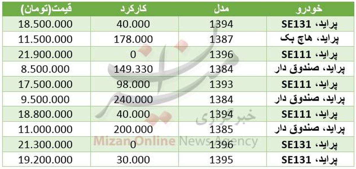 قیمت انواع پراید در بازار +جدول