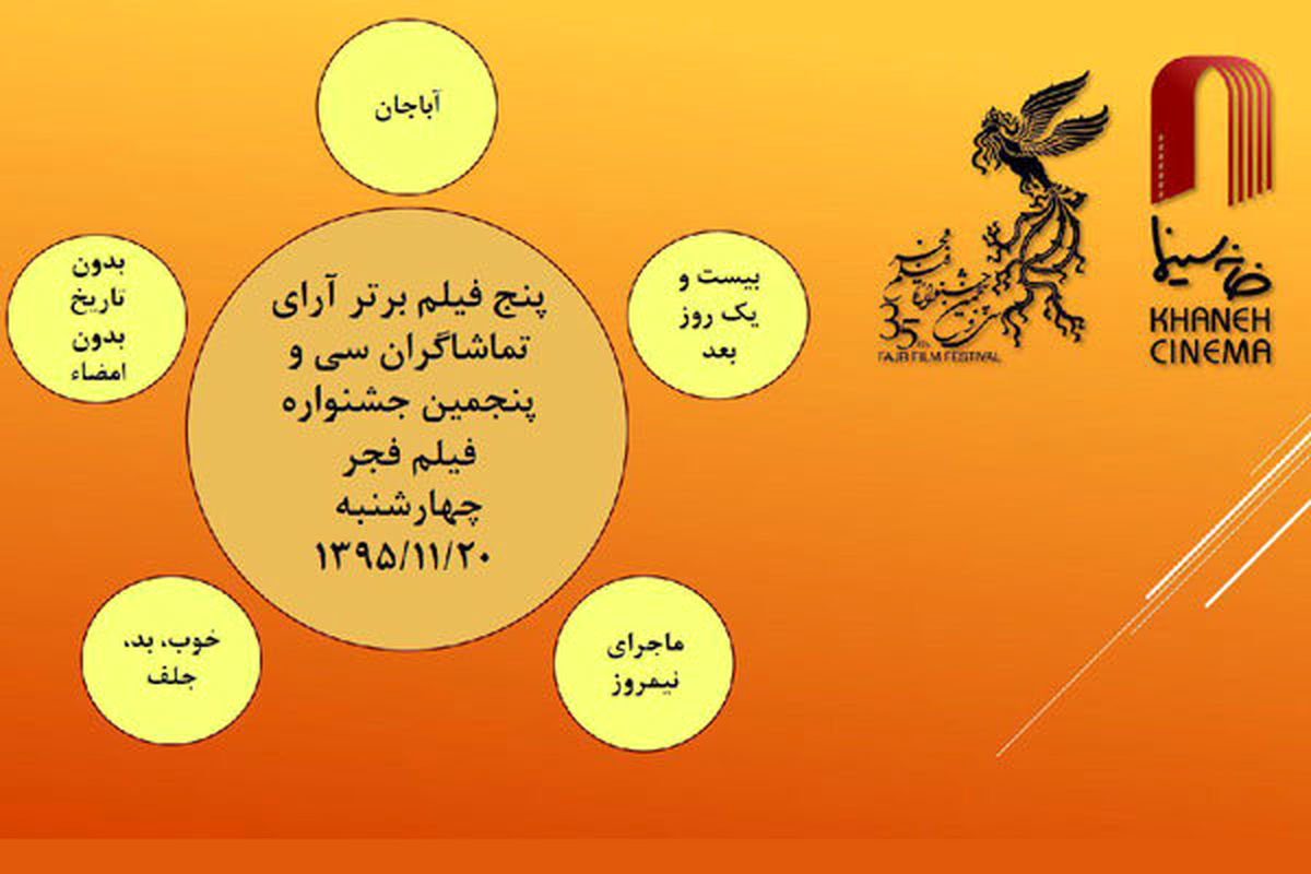 برترین فیلم از نگاه تماشاگران در روز دهم جشنواره