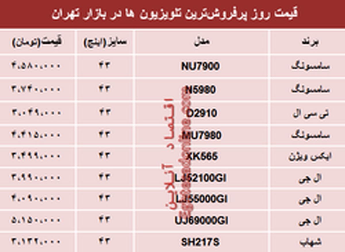 قیمت انواع پرفروشترین تلویزیونها دربازار؟ +جدول