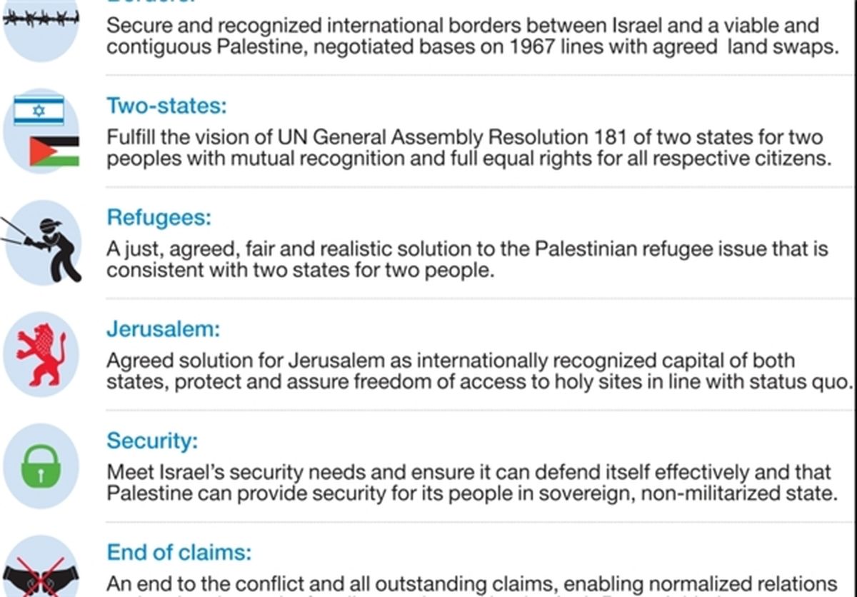 طرح صلحی که کری به نتانیاهو پیشنهاد داد