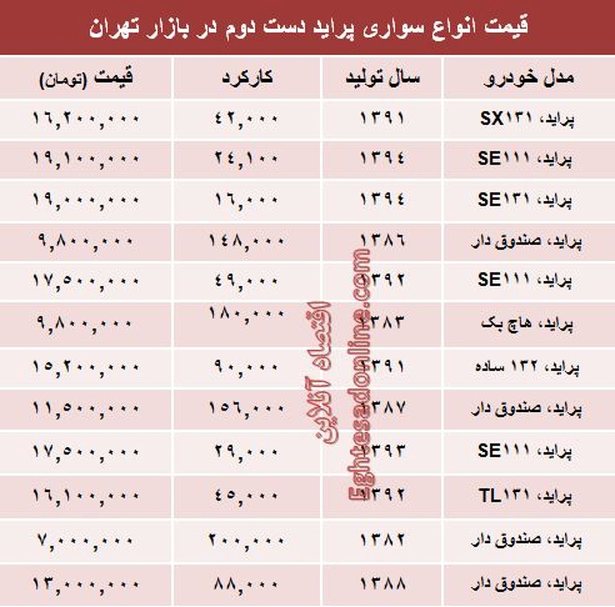 قیمت پراید دست دوم در بازار +جدول