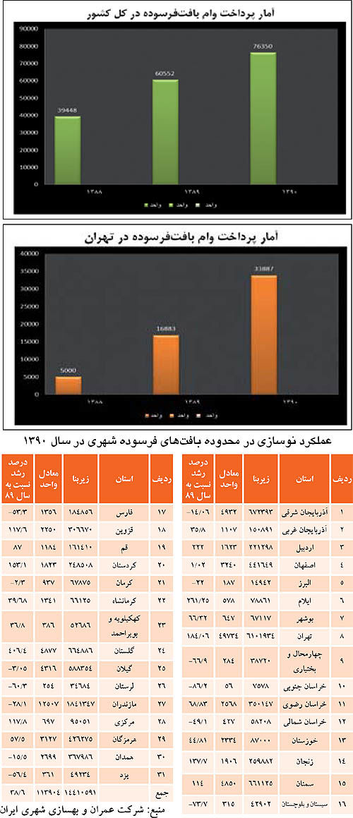 رقيب مسكن‌ مهر پيدا شد!
