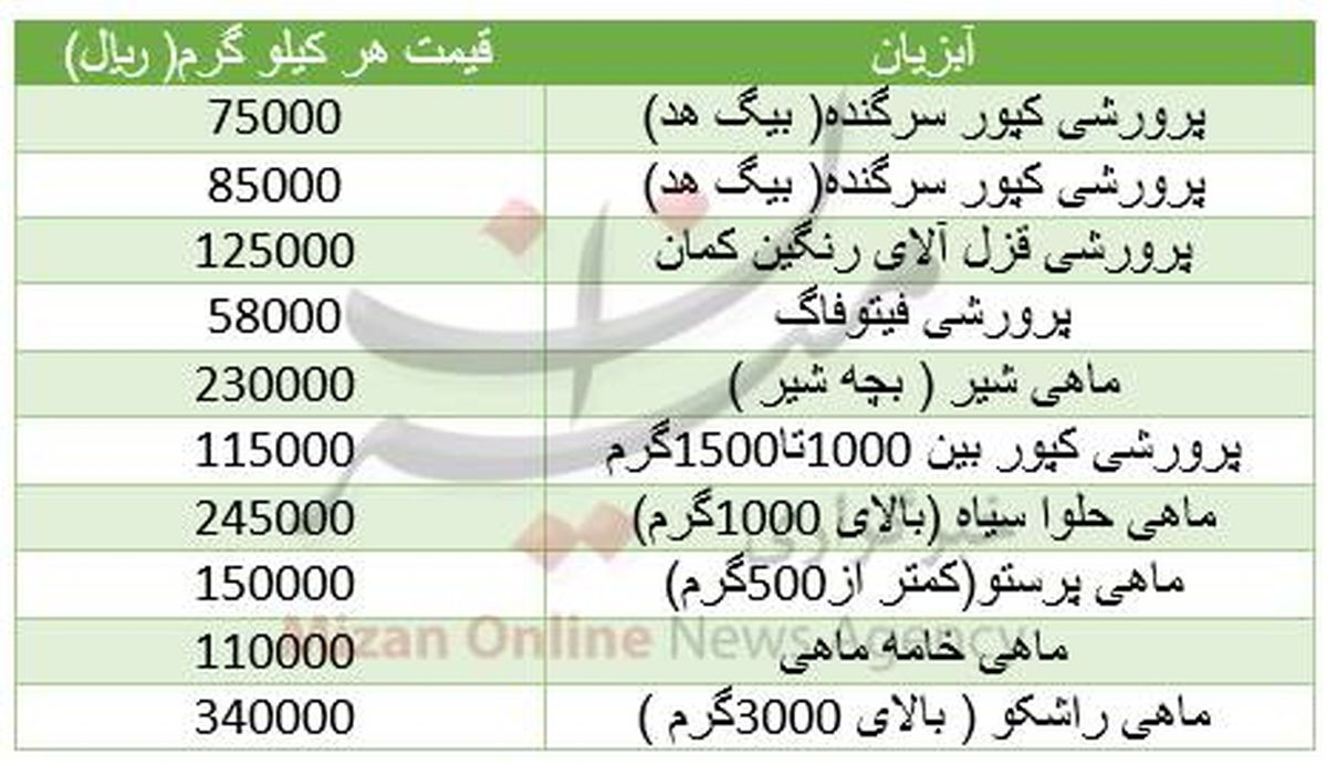 برای خرید انواع ماهی چقدر باید هزینه کرد؟ +جدول