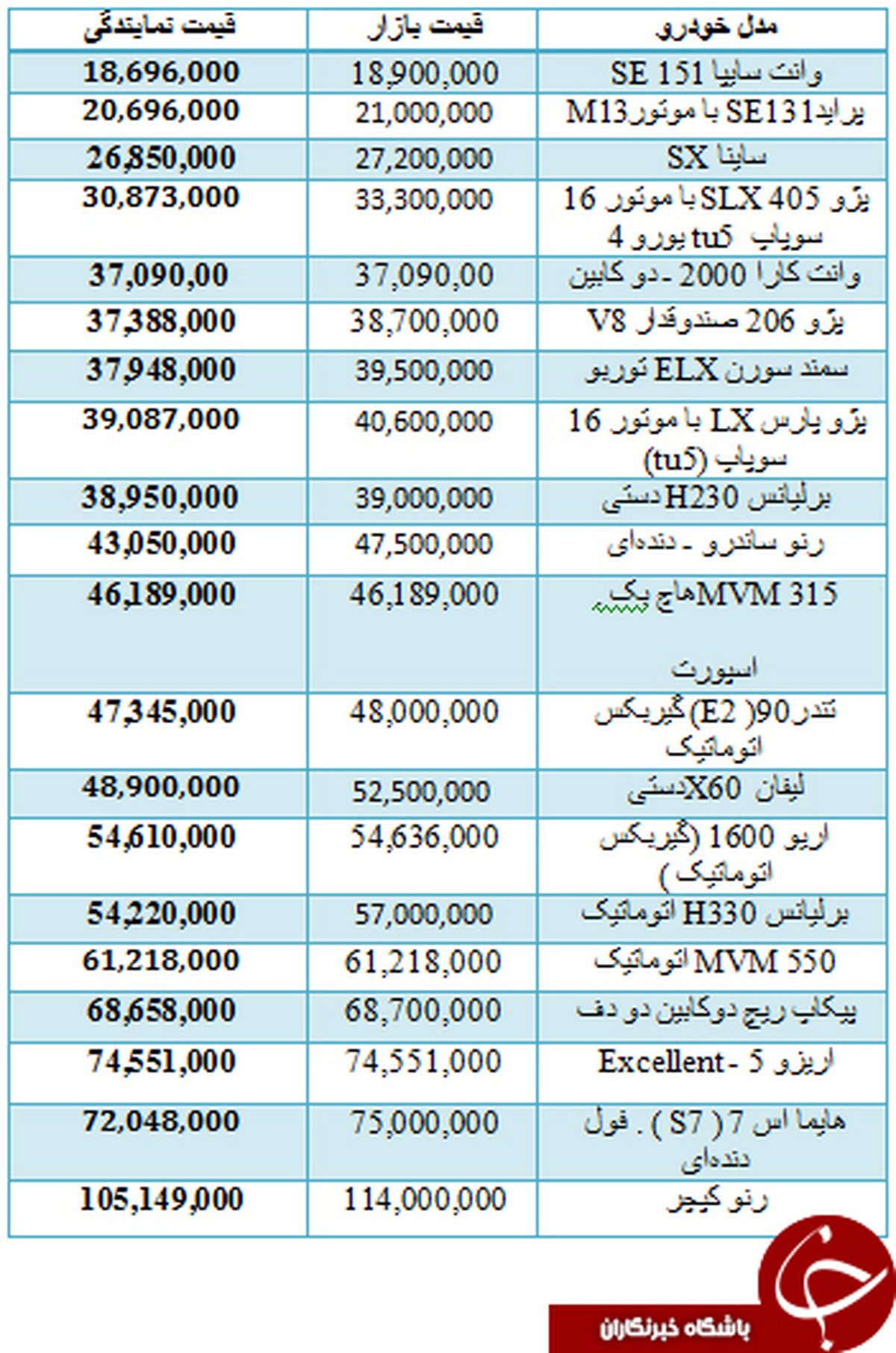 قیمت جدید خودروهای داخلی در بازار +جدول