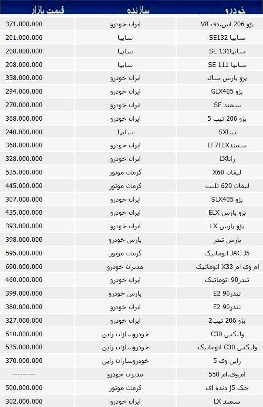 قیمت خودروهای داخلی در بازار+جدول