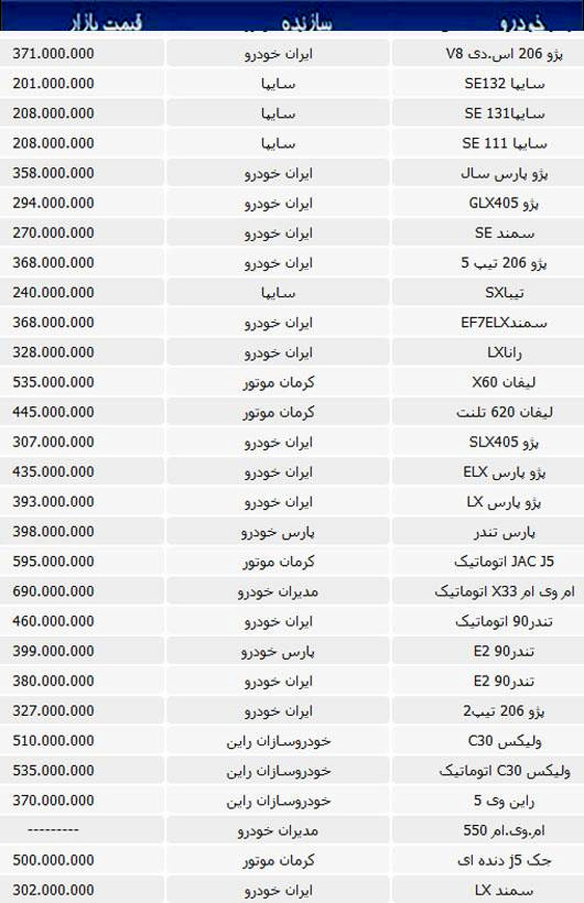 قیمت خودروهای داخلی در بازار+جدول