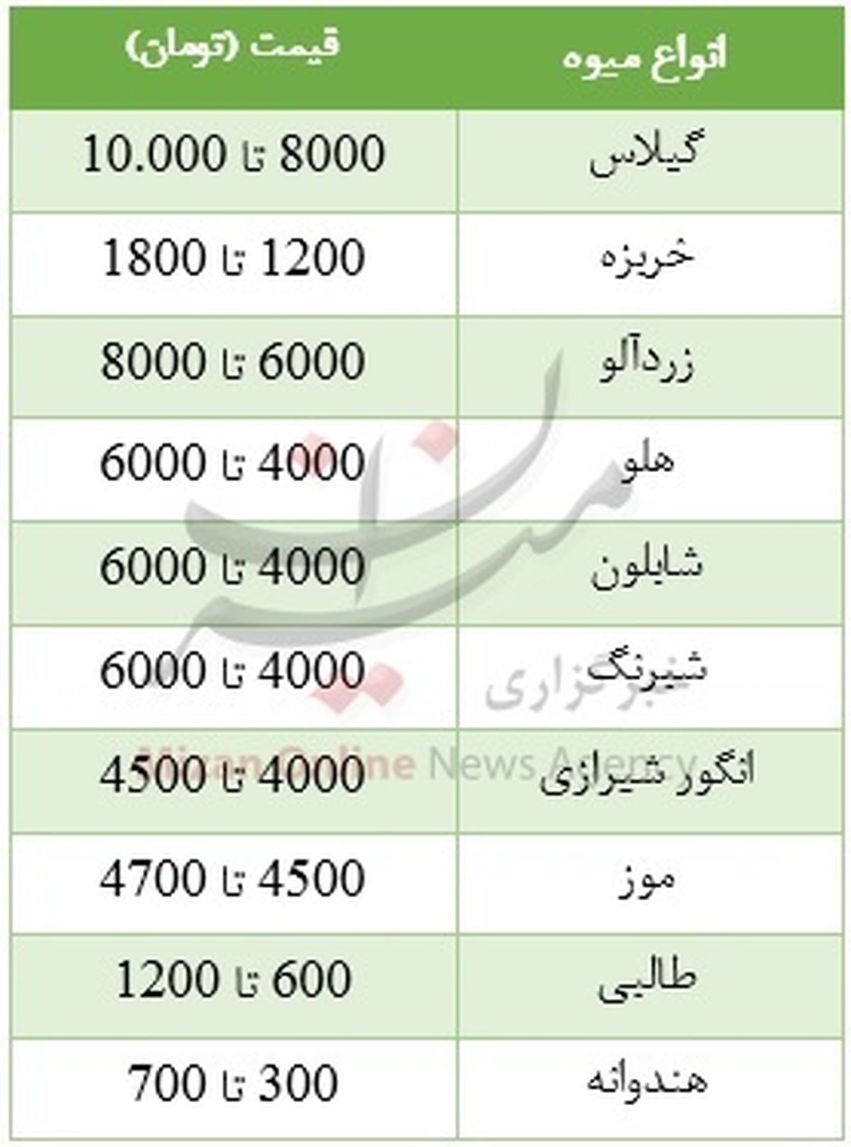 خربزه باز گران شد +جدول