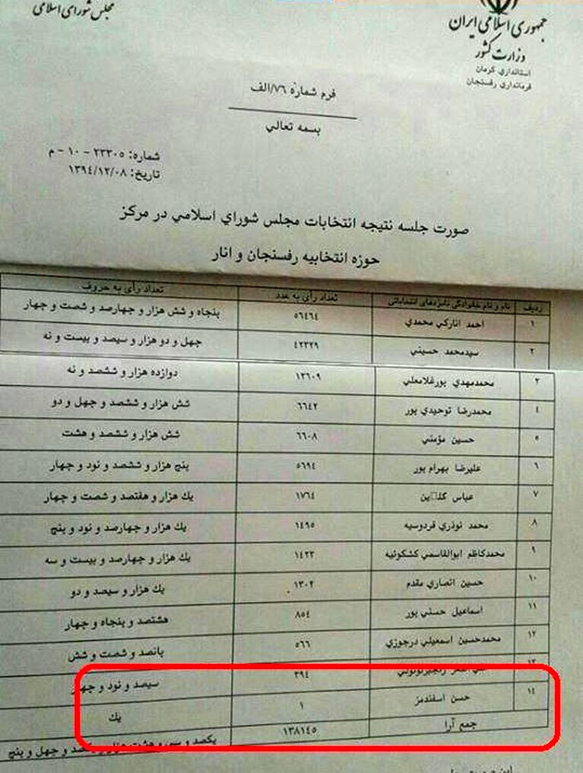 عکس: کاندیدایی که فقط خودش به خودش رای داد