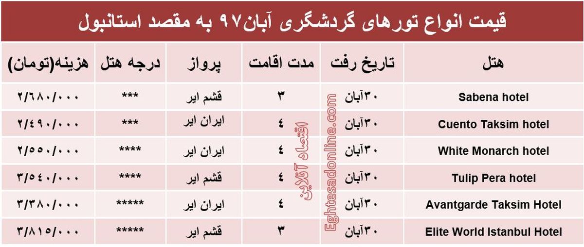 سفر به استانبول چقدر آب میخورد؟