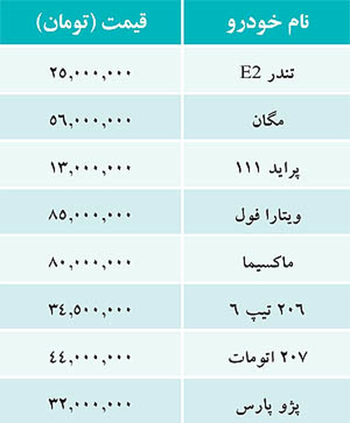 قیمت خودروهای داخلی/ جدول