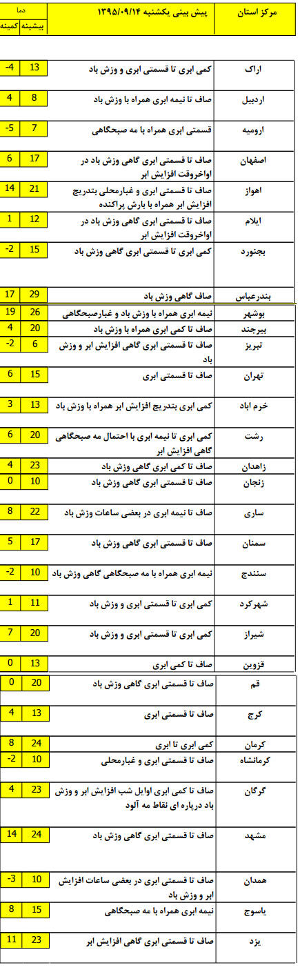 رگبار پراکنده باران در جنوب غرب کشور +نقشه