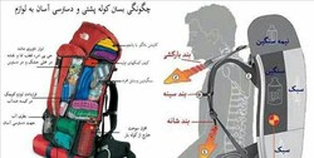 ملزومات ضروری برای سفر اربعین