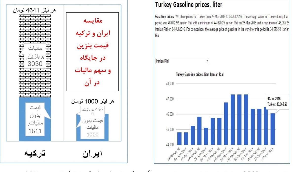 چرا کارت هوشمند سوخت باید باقی بماند؟