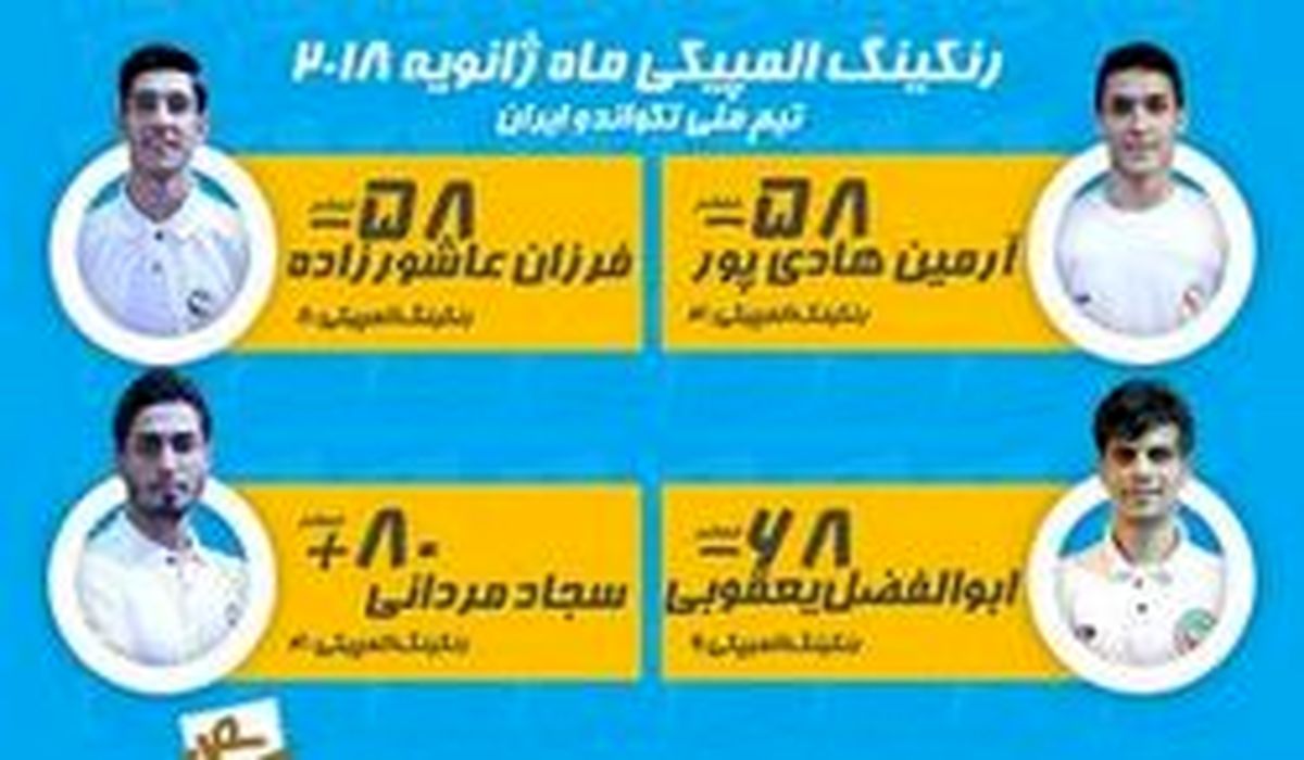نام ۴ تکواندوکار ایرانی در میان برترینهای جهان