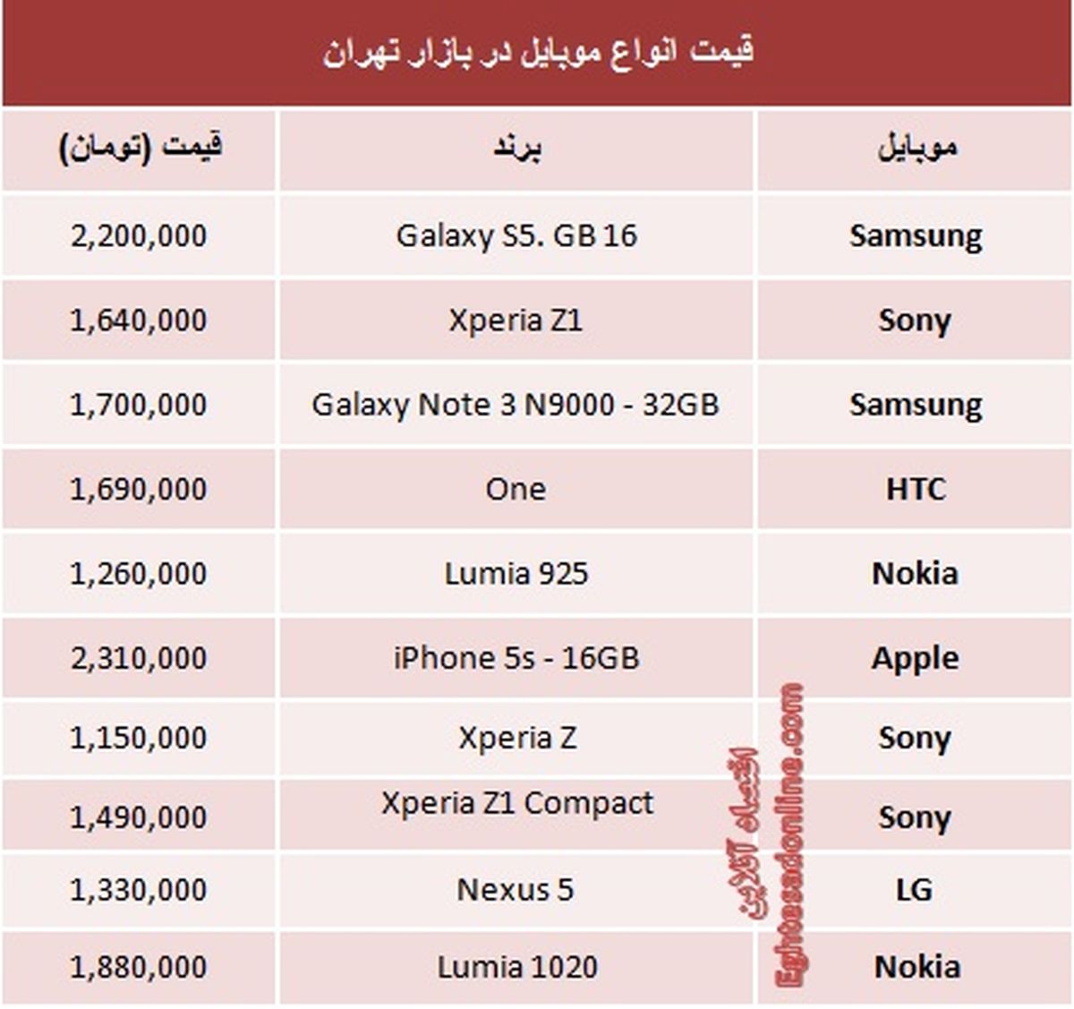 قیمت‌ موبایل‌های‌ میلیونی پایتخت/جدول
