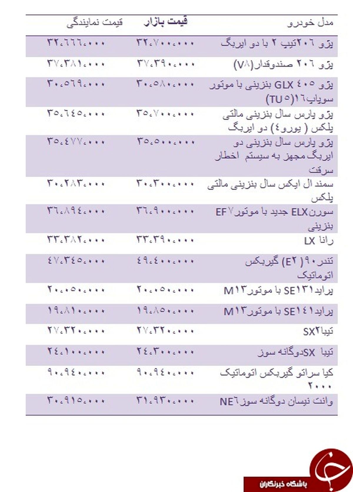 قیمت روز انواع خودروهای داخلی +جدول