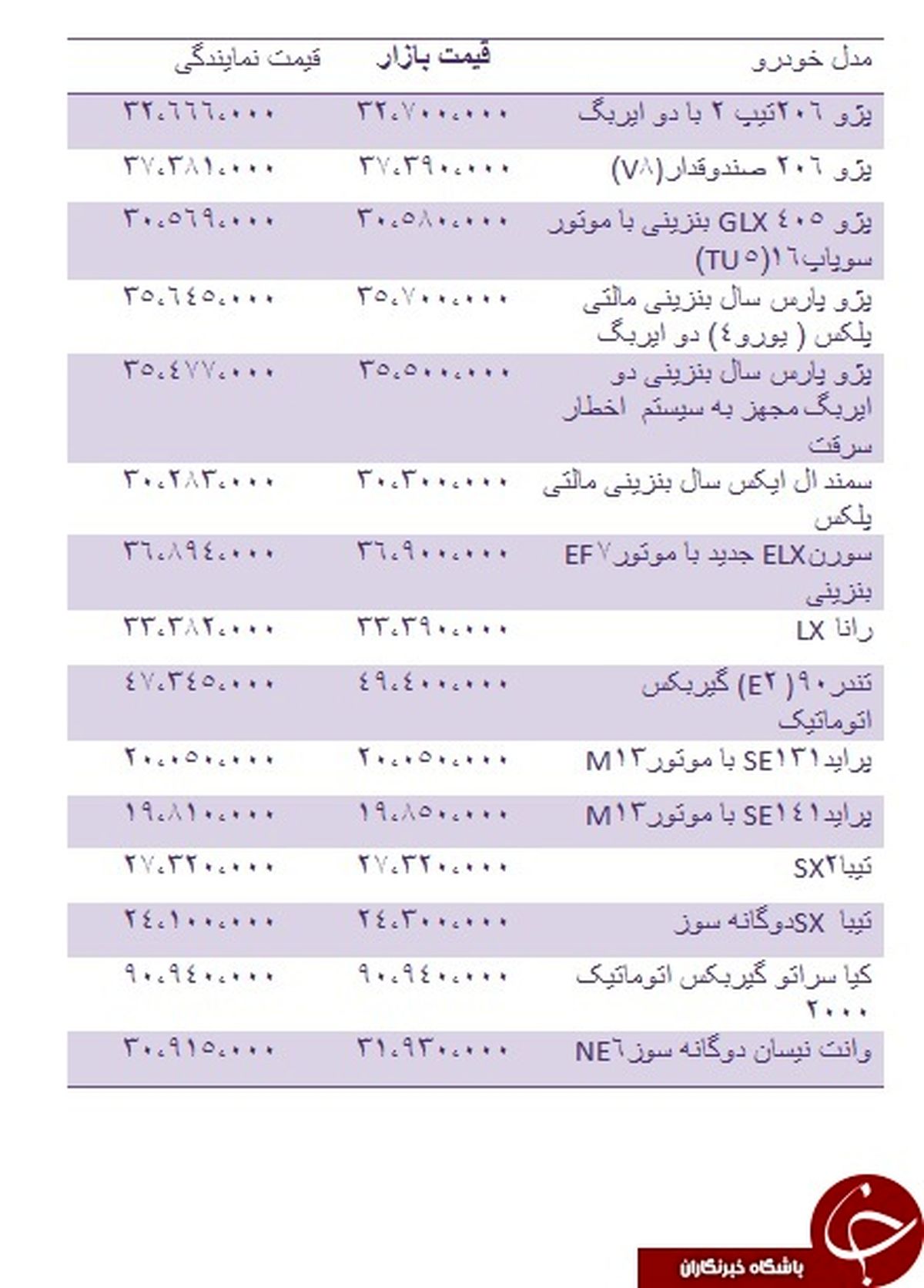 قیمت روز انواع خودروهای داخلی +جدول