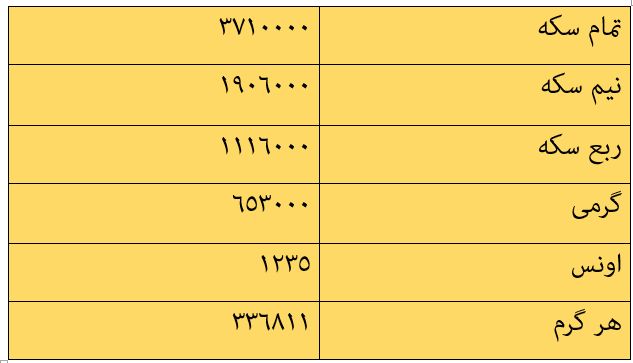 قیمت سکه قیمت طلا قیمت ارز امروز ۱۴ آذر ۹۷