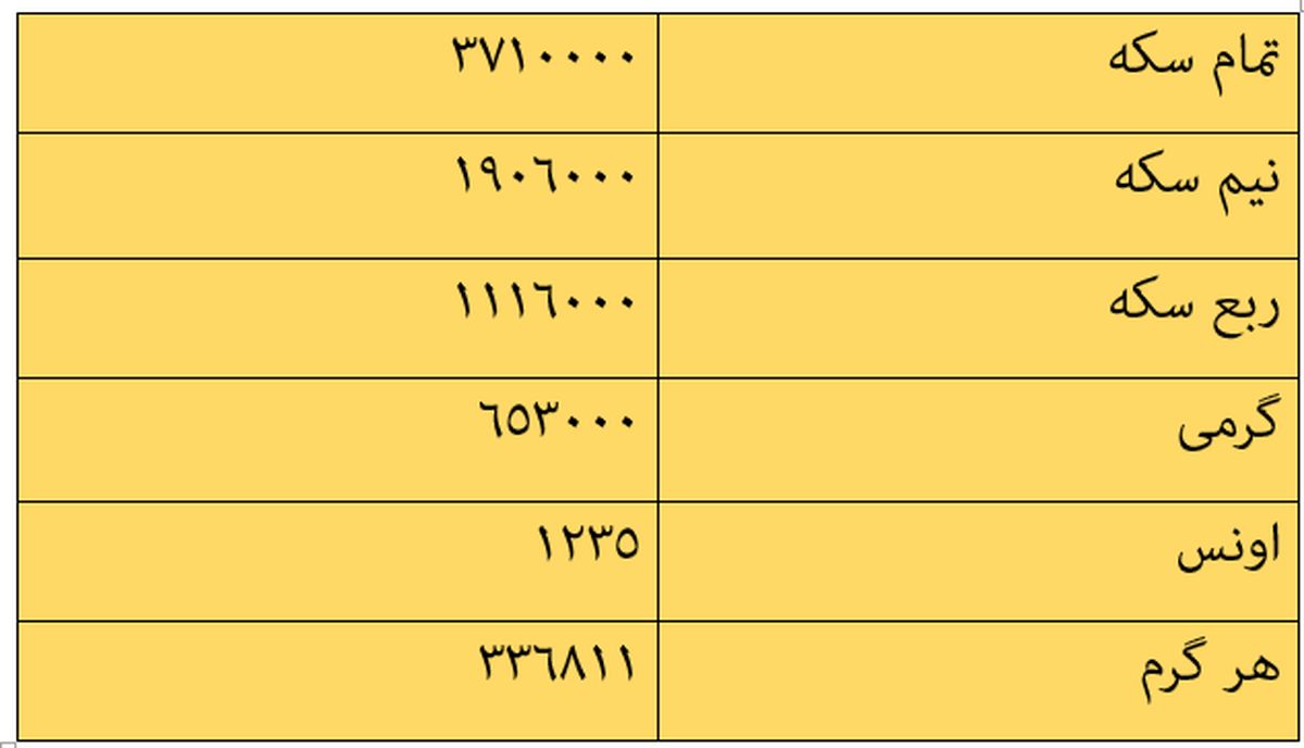 قیمت سکه قیمت طلا قیمت ارز امروز ۱۴ آذر ۹۷