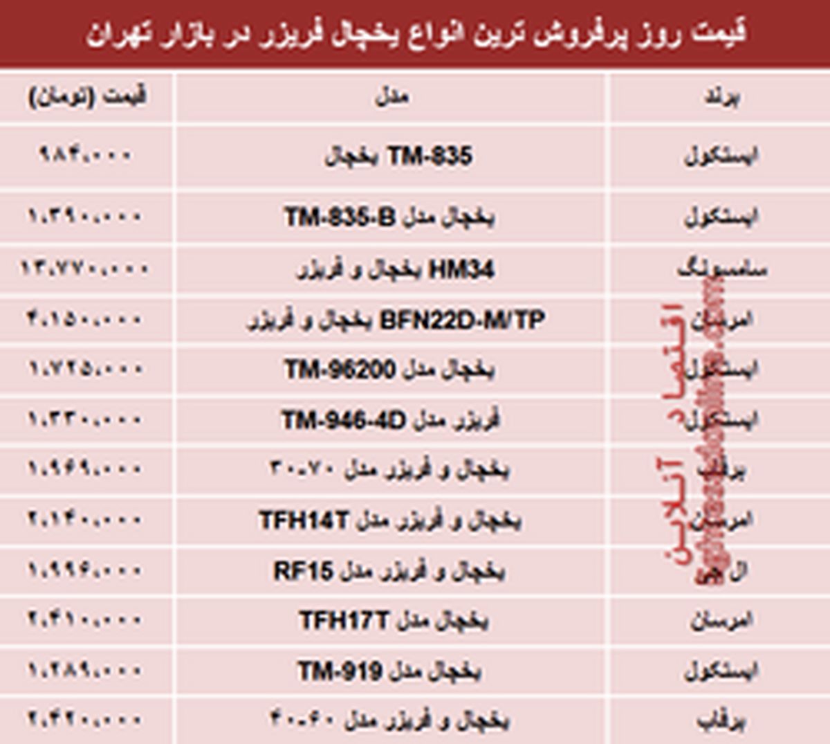 نرخ انواع یخچال فریزر دربازار تهران؟ +جدول