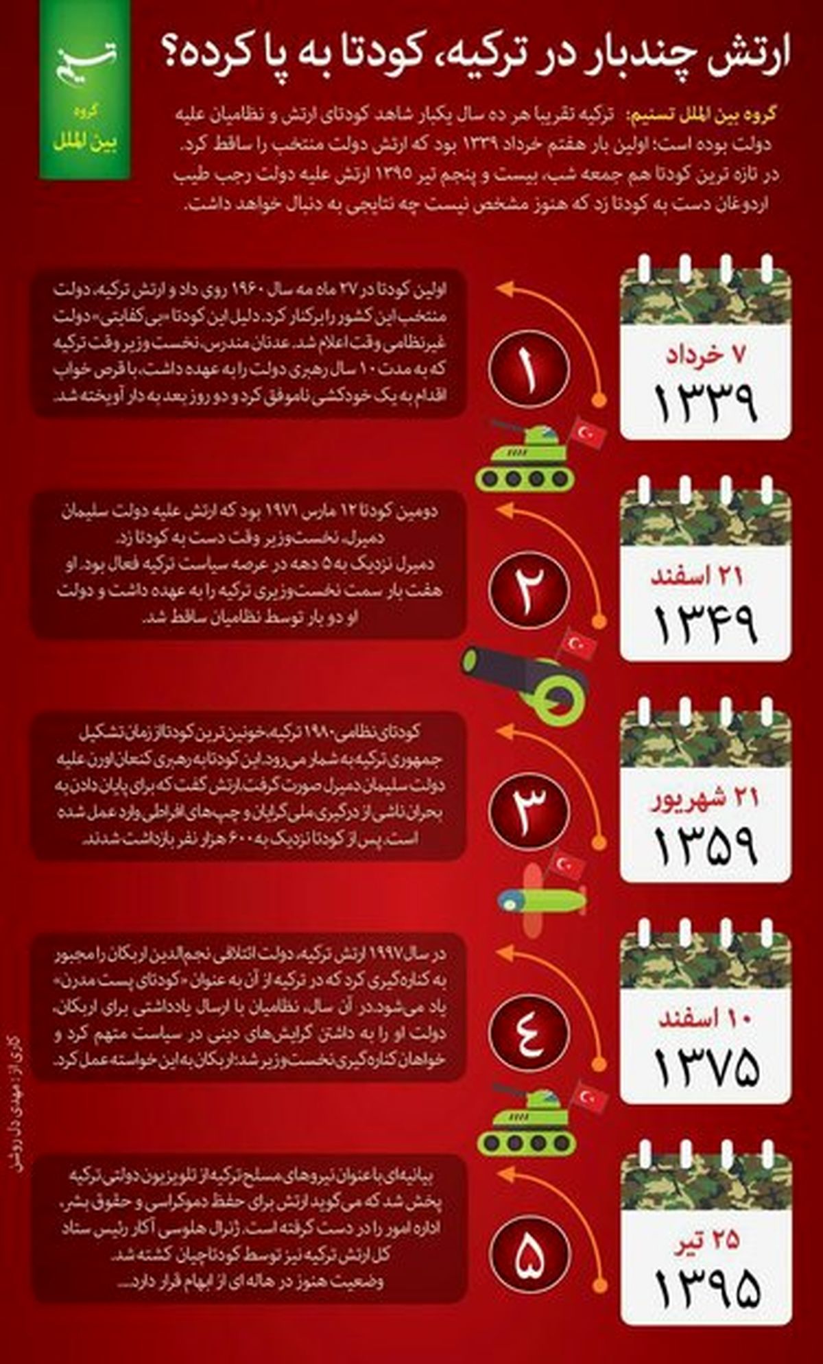 عکس: ارتش ترکیه چندبار کودتا کرده است؟