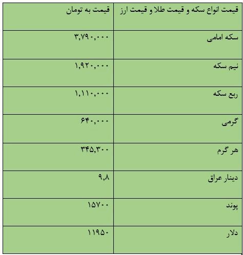قیمت سکه، قیمت طلا و قیمت ارز امروز ۹۷/۰۹/۰۷