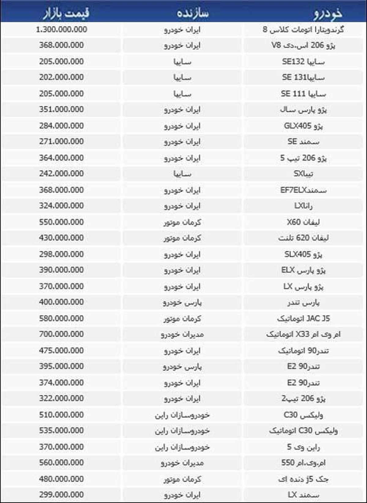 قیمت خودروهای داخلی در بازار+جدول