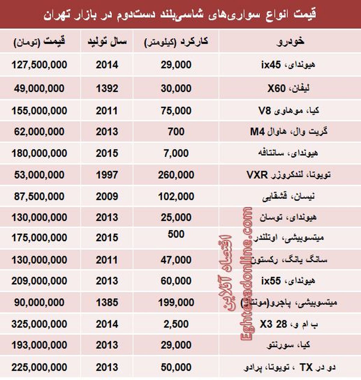 قیمت ماشین شاسی‌بلند دست‌دوم+جدول