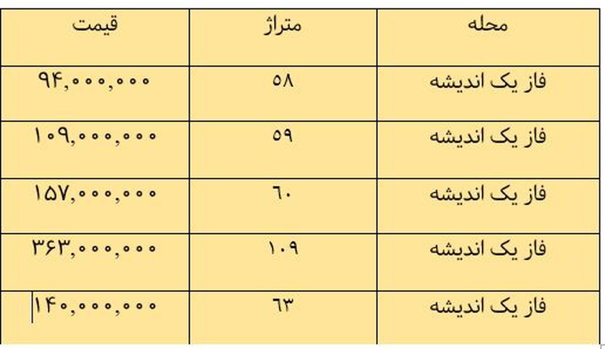 قیمت آپارتمان در فاز یک اندیشه چقدر است؟+جدول