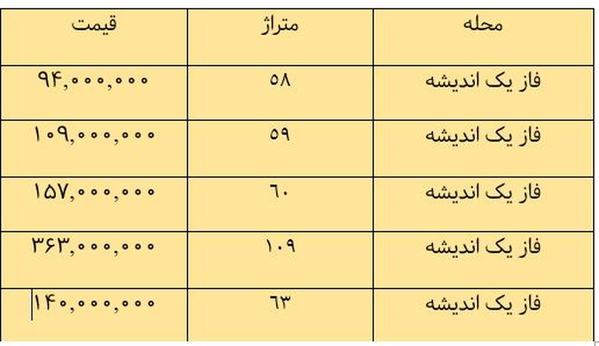 قیمت آپارتمان در فاز یک اندیشه چقدر است؟+جدول