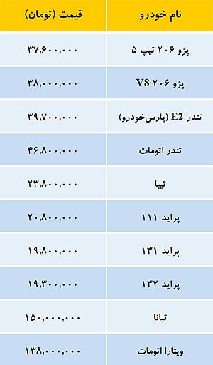 قیمت خودروهای داخلی در بازار/جدول