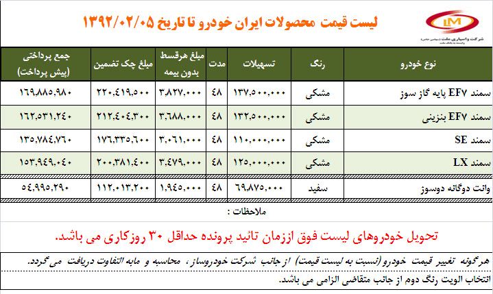 آغاز فروش اقساطی محصولات ایران خودرو