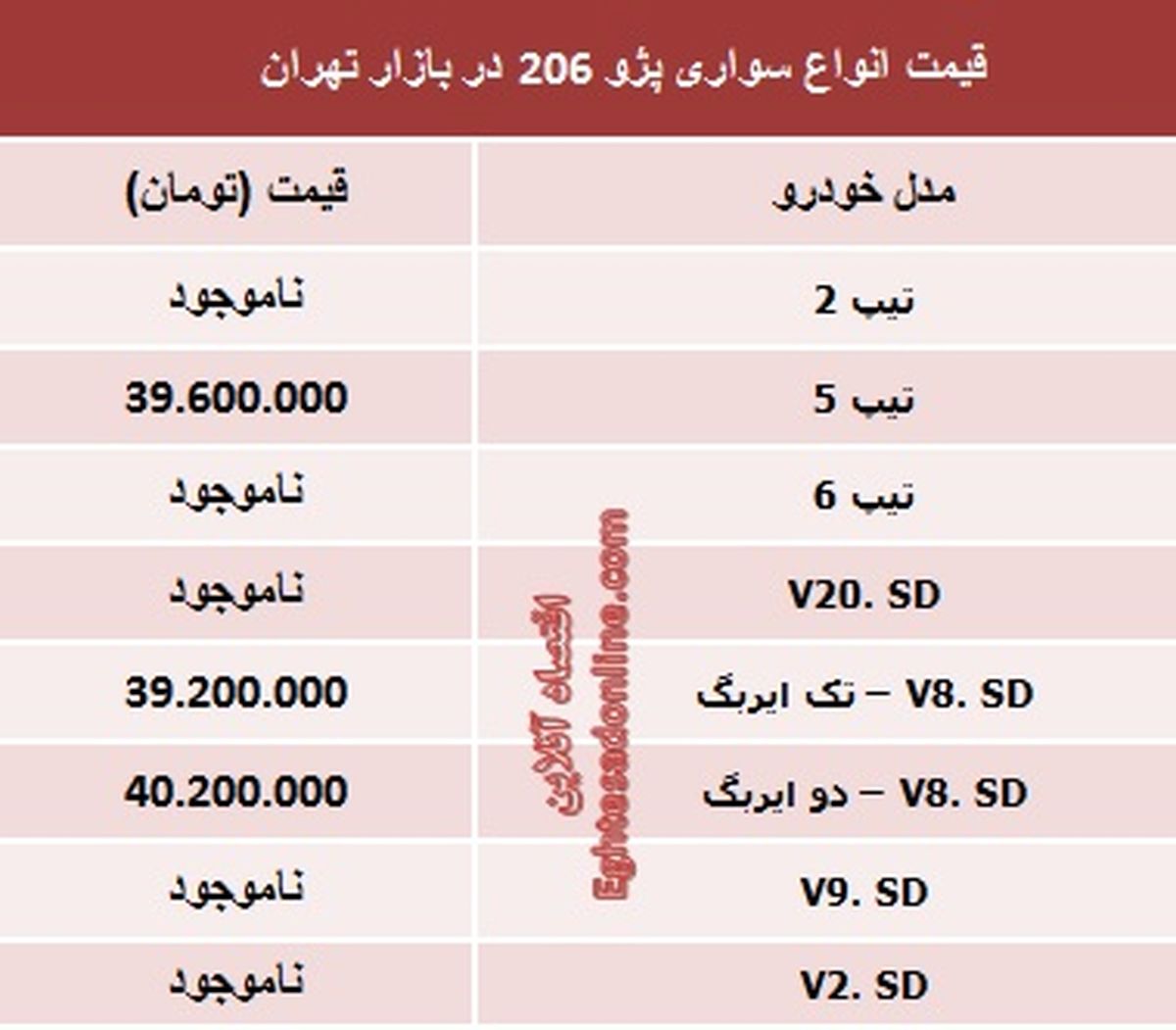 قیمت روز انواع مدل‌های پژو ‌206‏/جدول