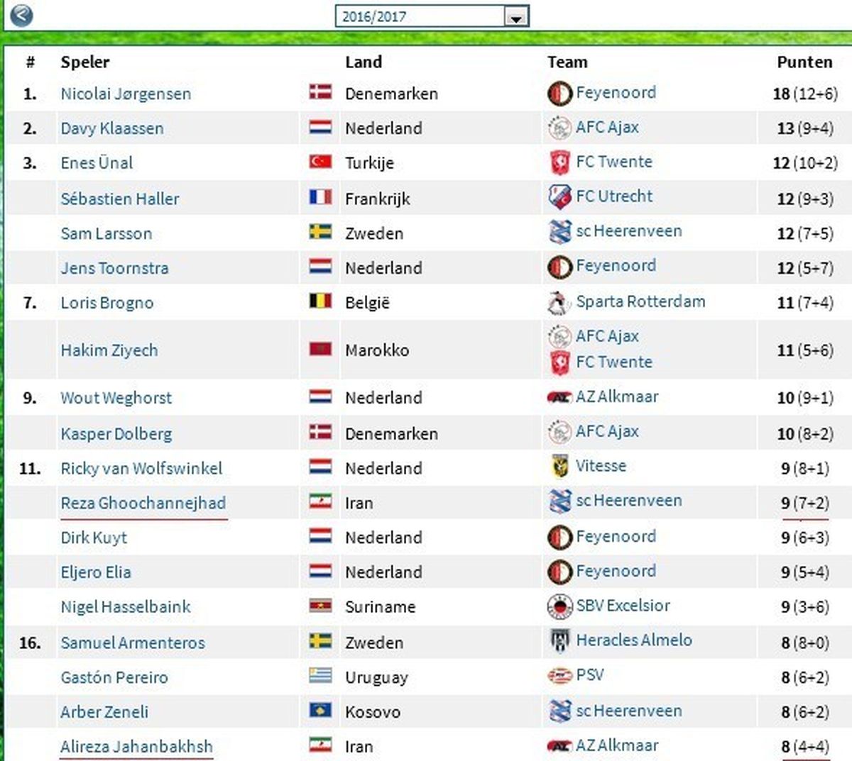 رتبه‎های ۱۲ و ۱۹ قوچان نژاد و جهانبخش +عکس