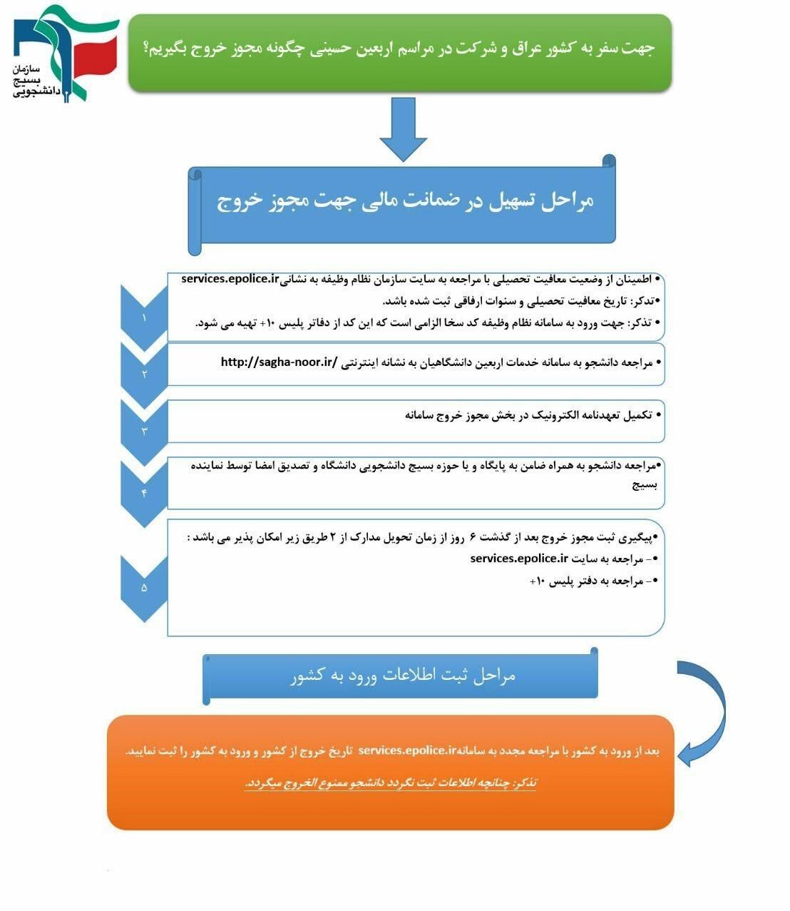 دانشجویان چگونه «مجوز خروج رایگان اربعین» بگیرند؟ +عکس