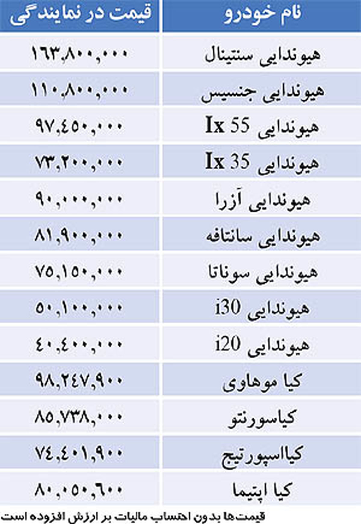 قيمت خودروهاي خارجي دربازار/جدول