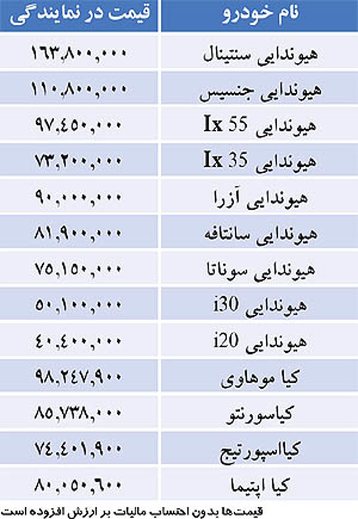 قيمت خودروهاي خارجي دربازار/جدول