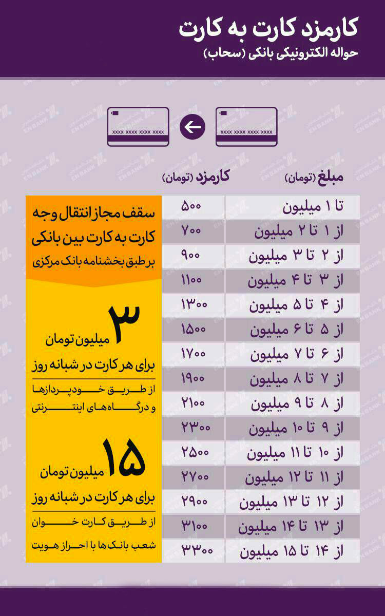 کارت به کارت هم هزینه بر شد +جدول