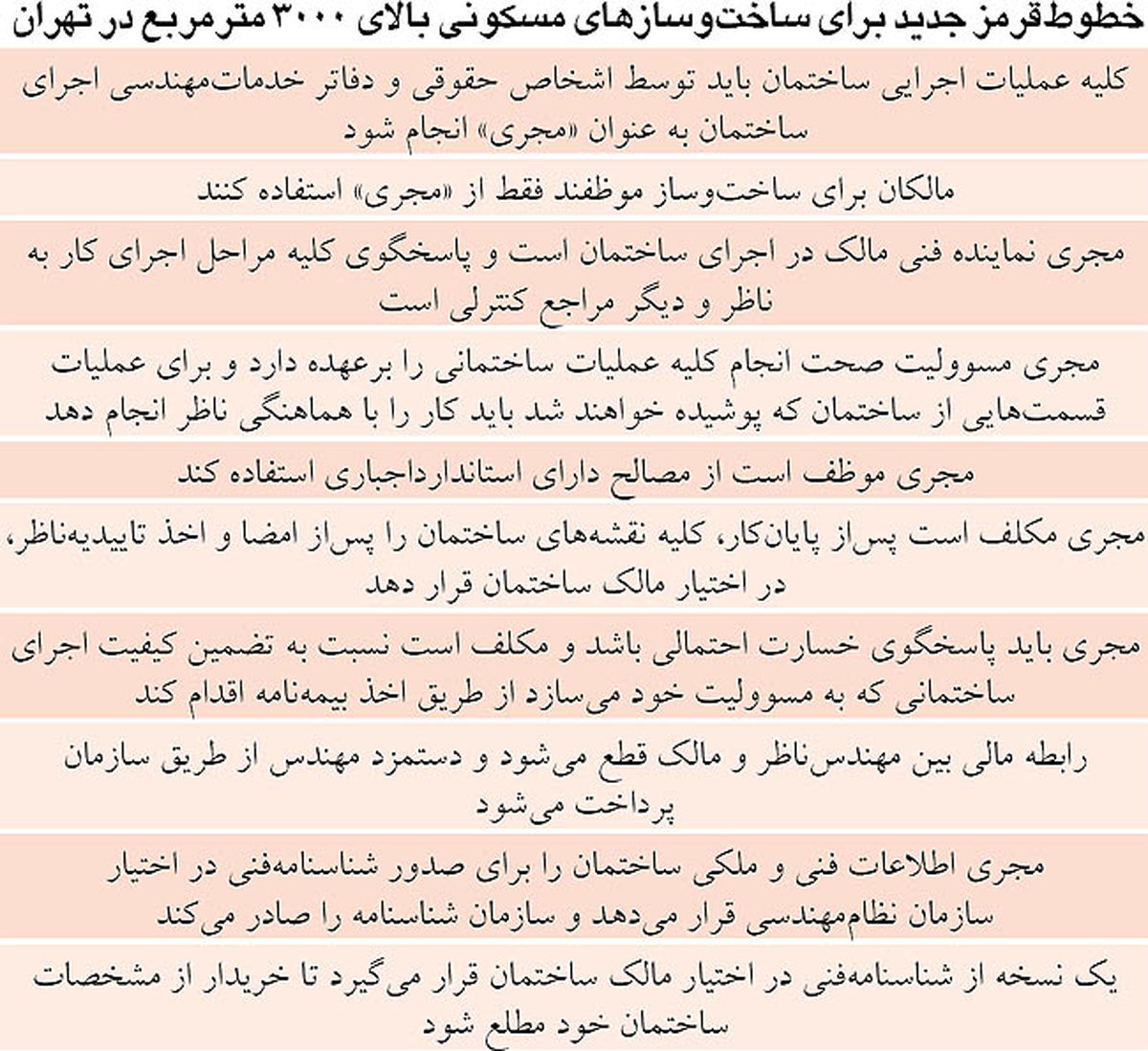 ممنوعيت بساز و بفروشي در تهران