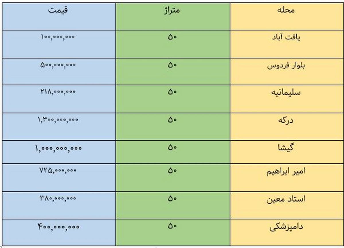 مظنه آپارتمان ۵۰ متری در تهران+جدول