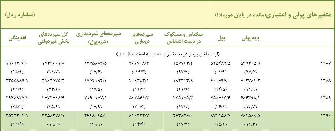 رب النوع کلیدها بازهم آمار غلط داد! +جدول