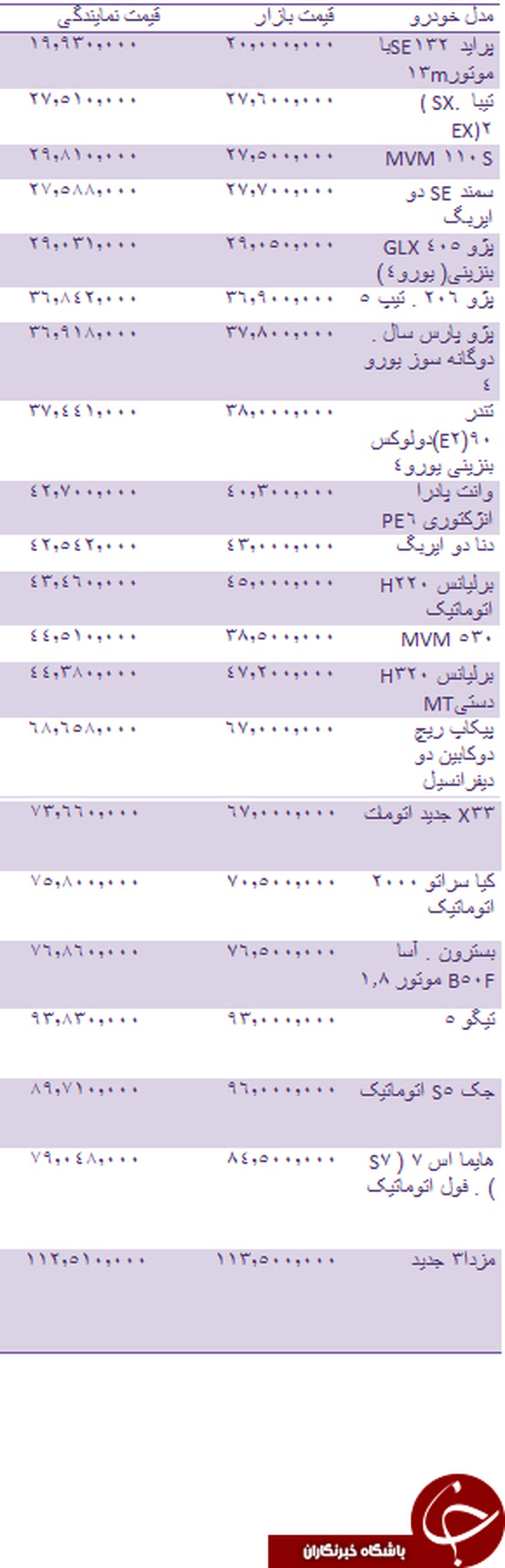 قیمت انواع خودرو دربازار +جدول
