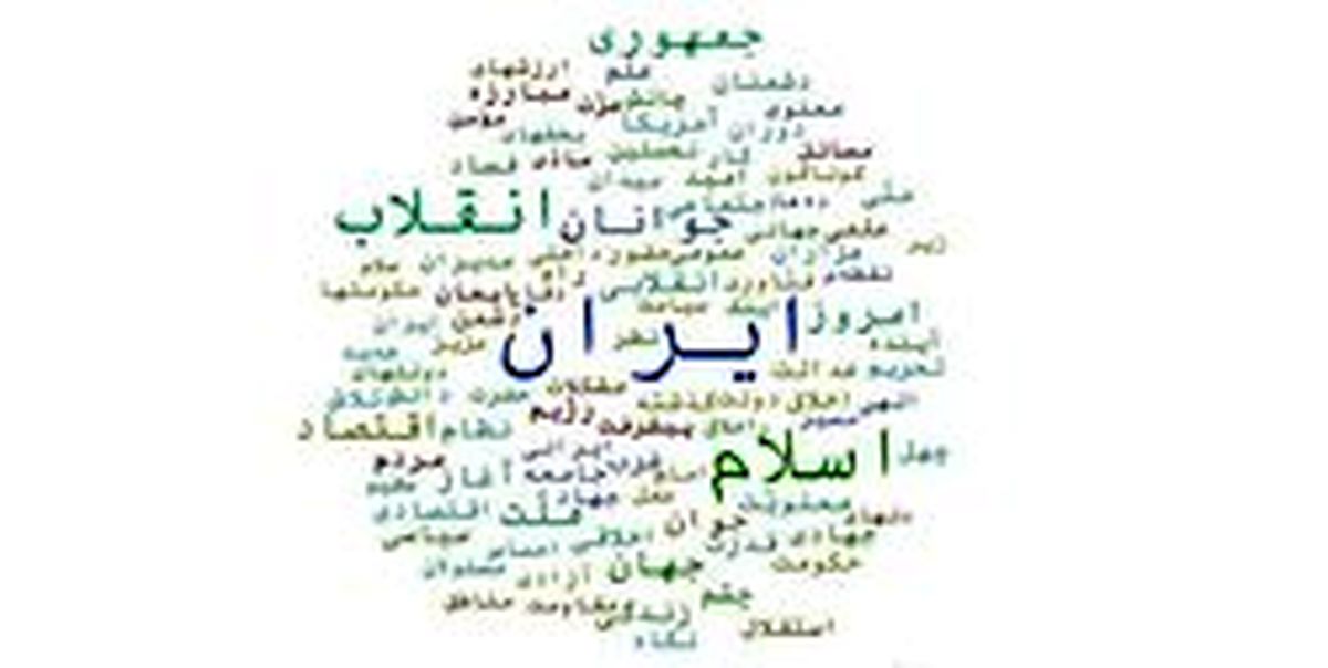 واژههای پر تکرار در بیانیه راهبردی مقام معظم رهبری